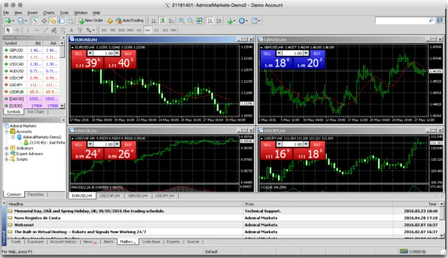 Figure 2.8: MetaTrader 4 Trading Platform Screenshot - OSX Emulated