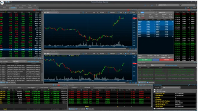 Figure 2.10: ProTrader Screenshot