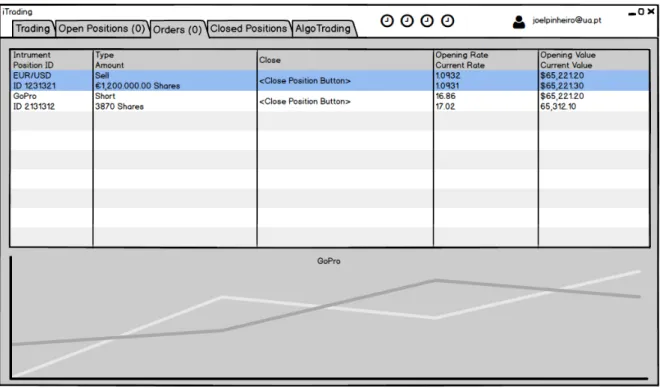 Figure 3.5 shows the open positions which are the ones the trader holds.