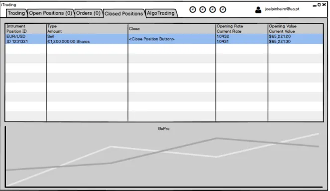 Figure 3.7: A Wireframe of iTrading - Closed Positions Window Figure 3.7 illustrates the positions that were sold.