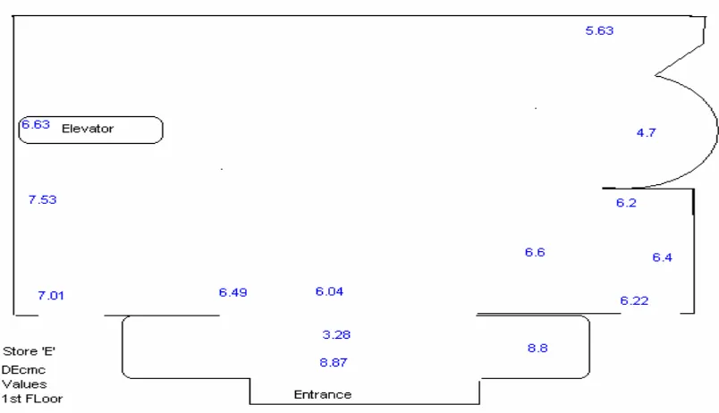 Figure 26.  DECMC data calculated for blue metamers using SPD data and blue 