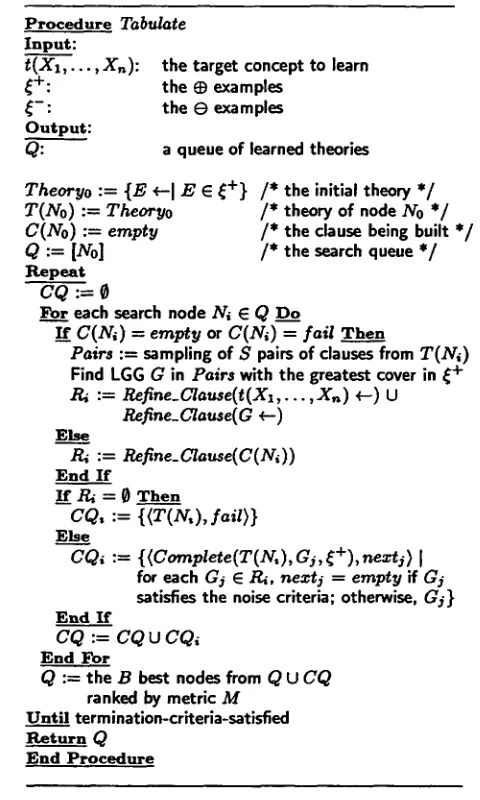 Figure 2: The TABULATE algorithm 