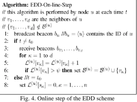 Fig. 3.  Offline step of the EDD scheme. 