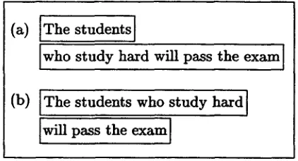 Figure h Examples of unsafe/safe segmenta- tion in English-Korean translation. 
