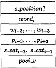Figure 2: The structure of lexical context. 