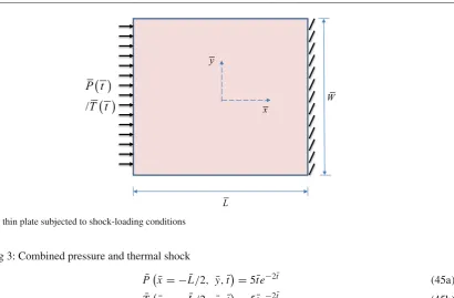 Fig. 3 A thin plate subjected to shock-loading conditions