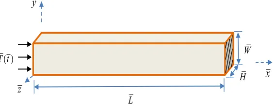 Fig. 8 Comparison of ANSYS and PD solutions a temperature change distributions, b displacements along the horizontalcentreline of the plate for loading condition 2