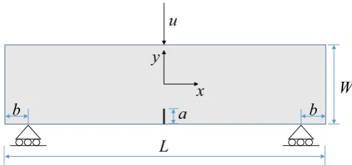 Fig. 11 Geometry of three-point bending test