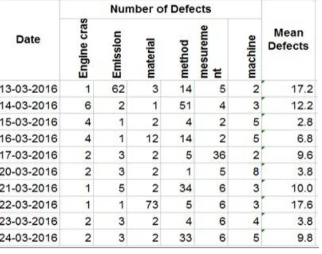 Fig 6 weekly defect run chart and table  