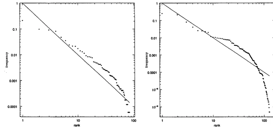 Table 2: Precision, Recall, and F measure 