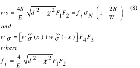 Fig. 2. Different form of cohesive laws Fig. 2. Different form of cohesive laws