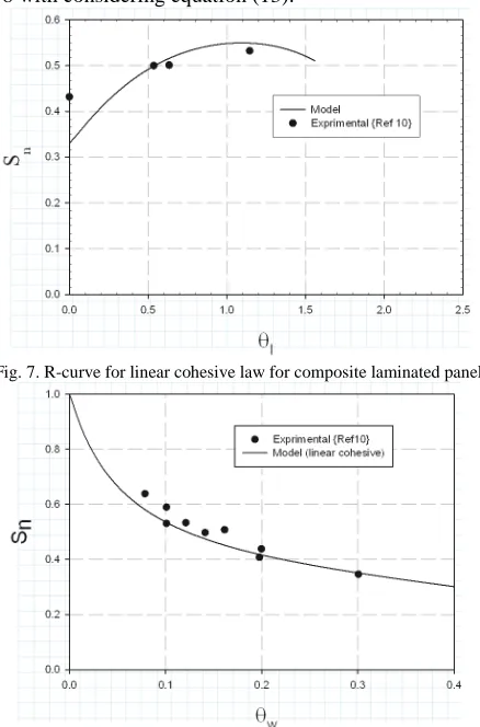 Fig. 8. Nominal Strength sensitivity predicts by linear cohesive law composites laminated plate 