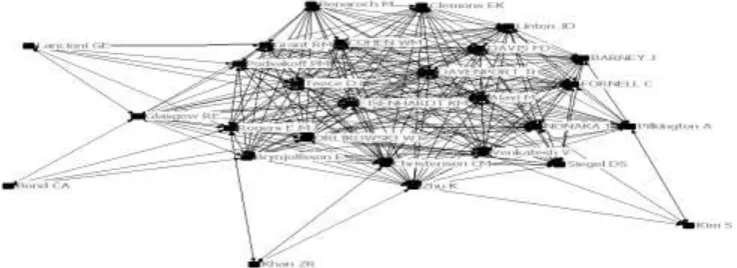 Fig.1: key research themes in technology management (2002-2006)  