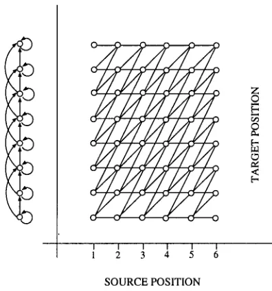 Figure 1: Illustration of alignments for the monotone HMM. 