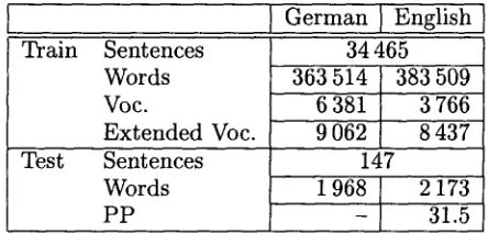 Table 1: Training and test conditions for the Verbmobil task. The extended vocabulary in- cludes the words of the manual dictionary