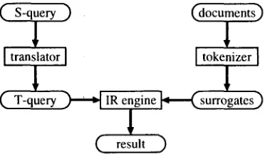 Figure 1: The overall design of our CLIR system 