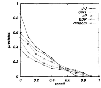 Figure 4: Example descriptions in the NACSIS query 