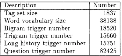 Table 2: Vocabulary sizes and number of trig- gers used 