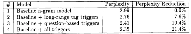 Table 3: The 5 triggers for tag NNIPERSON with the highest MI 