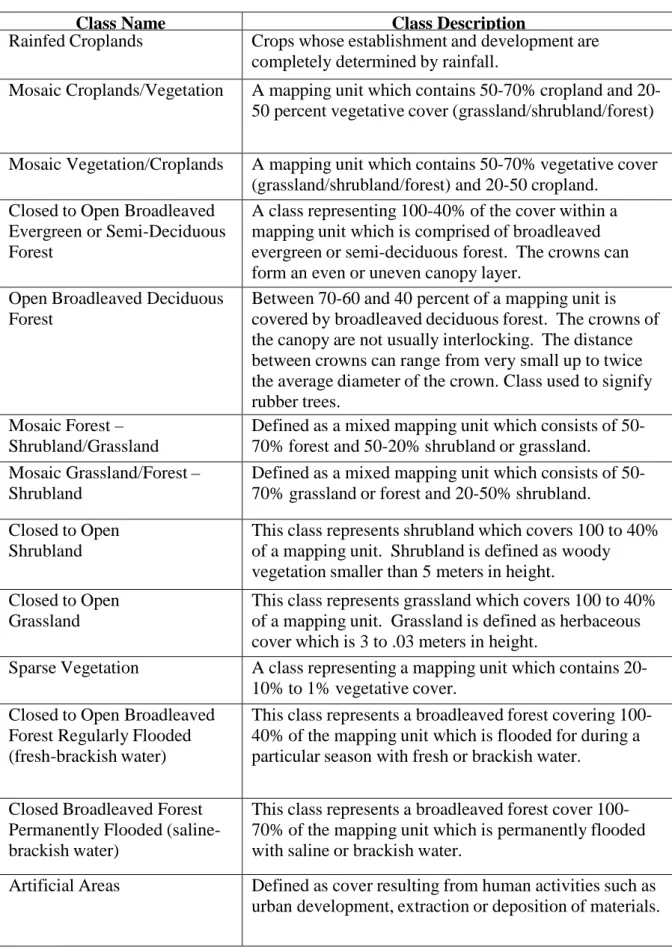Table 1: Land use and land cover classification for the greater Cape Three Points area, Ghana (adopted  from Land Cover Classification System (LCCS)) 