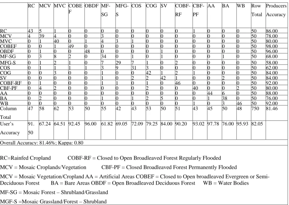 Table 2: Error matrix and accuracy assessment of the land cover classification.  RC  MCV  MVC  COBE F  OBDF  MF-  SG  MFG- S 