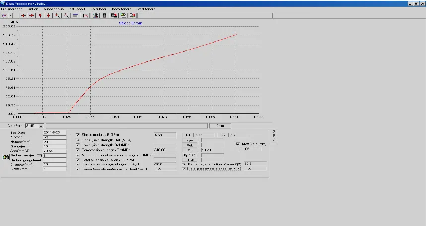 Fig. 6. Effect of tin content on the compressive strength and elastic modulus of Al-20%Sn casting alloy