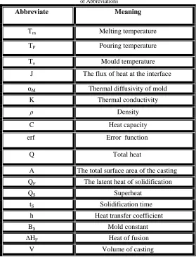 Table IVof Abbreviations