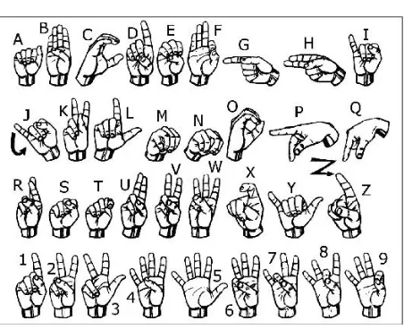 Fig. 1 American Sign Language (ASL) [4]  