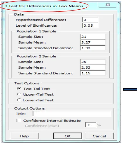 Fig. 3. Data Input- t Test for differences in two means. 