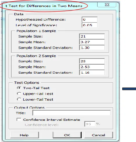 Fig. 3. Data Input- t Test for differences in two means. 