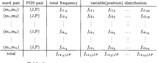 Table 2: all combinations of mi under a JP relation 