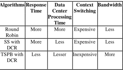 TABLE IV COMPARATIVE STUDY OF THE ALGORITHMS 