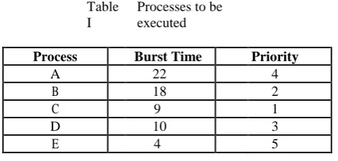 Table I Processes to be executed 