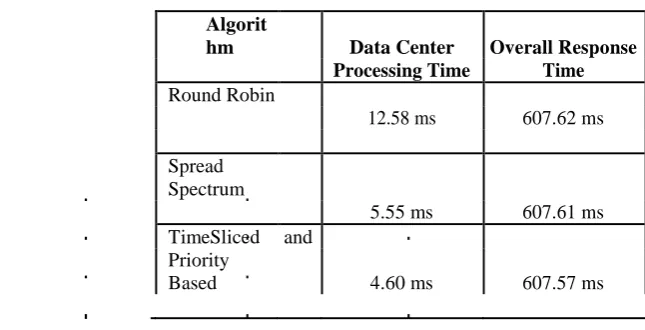 Fig.4. Configuration 