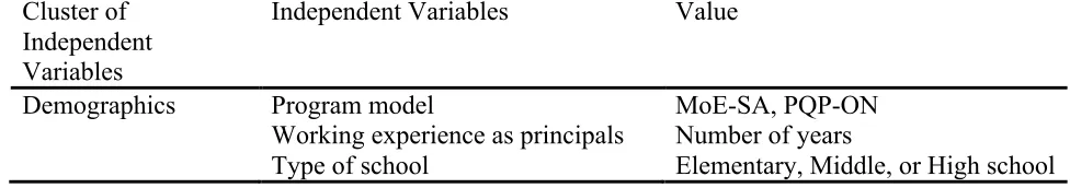 Table 2 