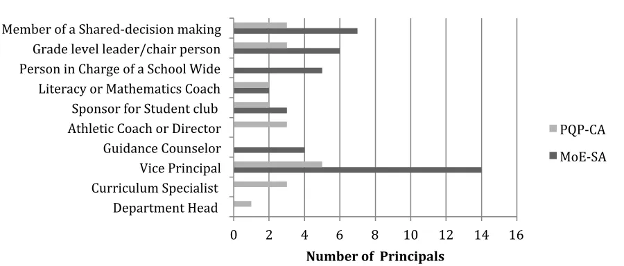 Table 5 Teaching experience according to the gender  