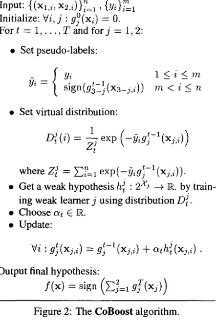 Figure 2: The CoBoost algorithm. 