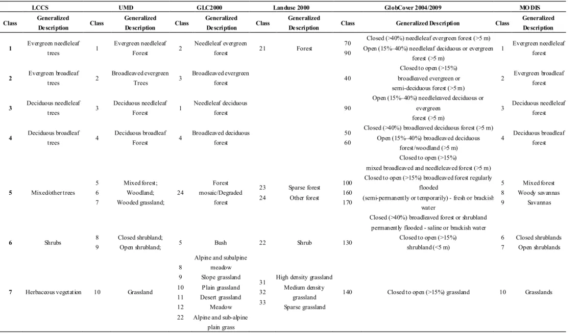 Table 2. Generalized global land cover legend with the Land Cover Classification System (LCCS) definitions