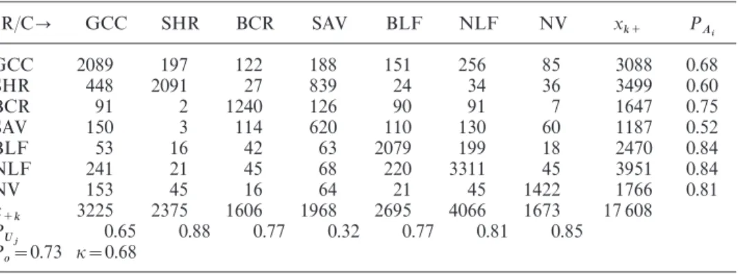 Table 3 presents cross-validated classification results for the supervised classifica- classifica-tion of the six biome classes in North America