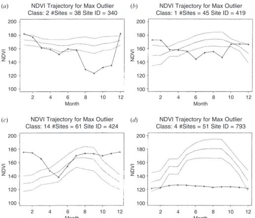 Figure 2. Examples of multivariate statistical outliers in the training database. The solid line represents the trajectory of the mean maximum NDVI value for a class
