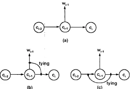 Figure 1: Two Types of Weakening the Markov Assumption 