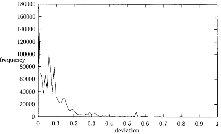 Figure 4: Splitting the preposition State 