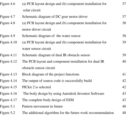 Figure 4.6 (a) PCB layout design and (b) component installation for 