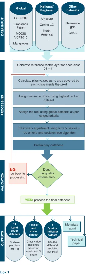 Figure  2  shows  the  land  cover  share  for  all  11  classes. In addition the dominant land cover  database is created