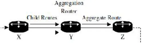 Figure 2: Setup for Experimenting with RA  