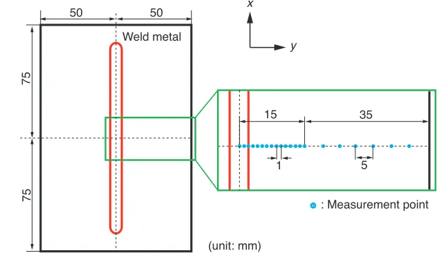 Table 1: X-ray diffraction condition. 