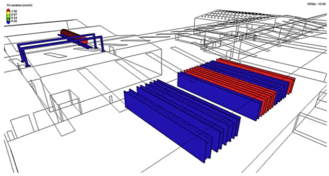 Fig. 4-4. Simulated analysis with red highlight for operating processes and blue for non-operating processes to identify opportunities for reuse of waste between processesinterpretation of the references to color in this [67]