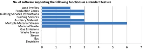 Fig. 1-4. Paradigms for simulating energy ﬂows in manufacturing systems [50].