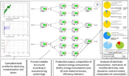 Fig. 3-2. Screenshot of developed simulation approach [50].