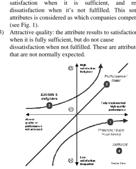 TABLE  I: DEVELOPMENT STAGES OF AFFECTIVE ENGINEERING, CULTURAL ENVIRONMENT TECHNOLOGY AND MODERN WATER-AMENITY 